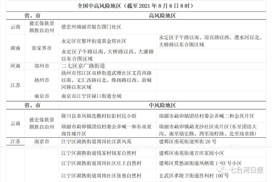  同德县算是疫情风险地区吗:同德县属于哪个州