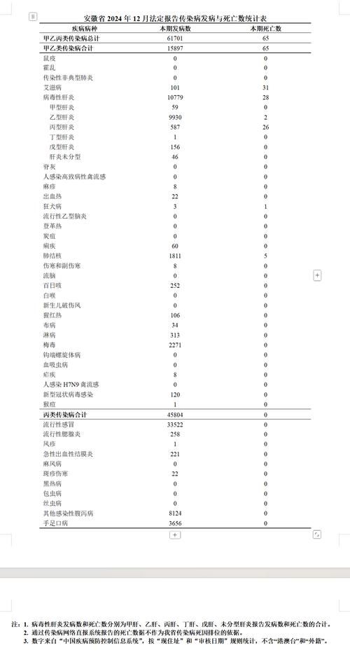 31个省份新增死亡病例21例(新冠全国各省疫情死亡排名)