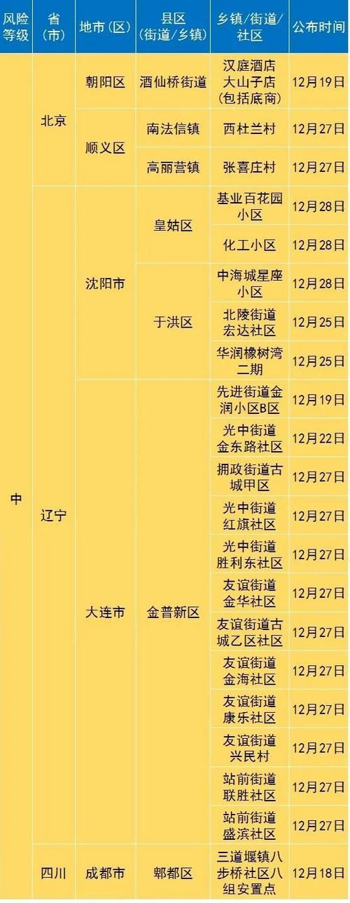 【义乌市中高风险地区疫情,义乌市高中学校有哪些】