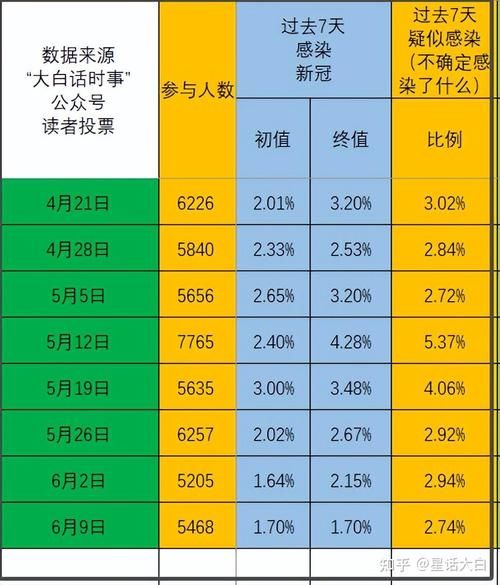 【一张图看懂云南昆明官渡区今冬疫情趋势_昆明官渡发布】