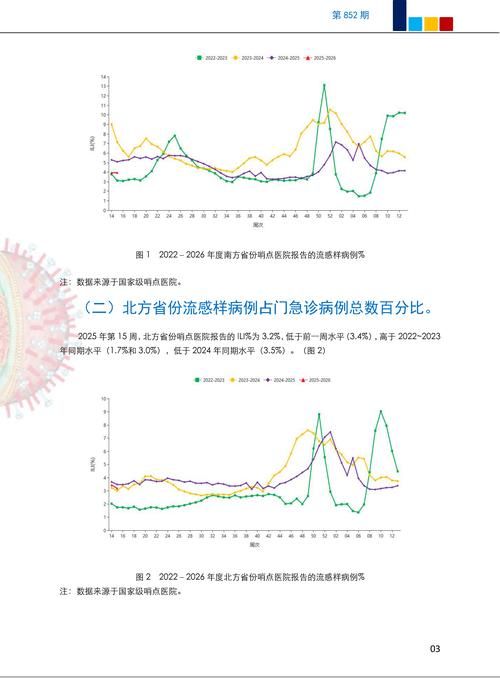 31个省份11月1日最新疫情数据_31个省份11月1日最新疫情数据报告