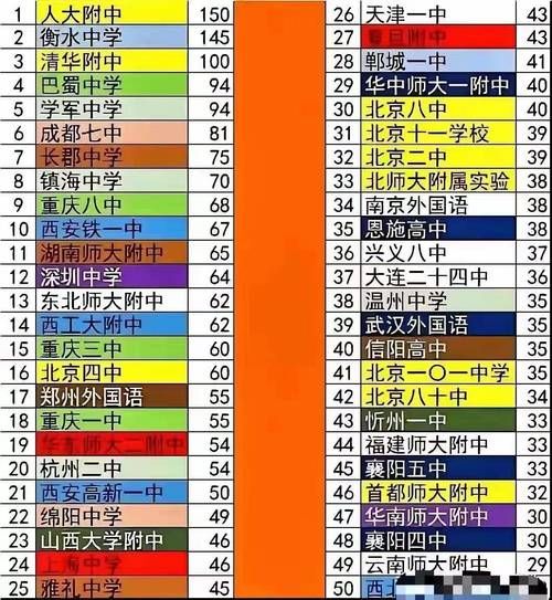 清城区中高风险地区疫情:清城区有几个高中学校名单