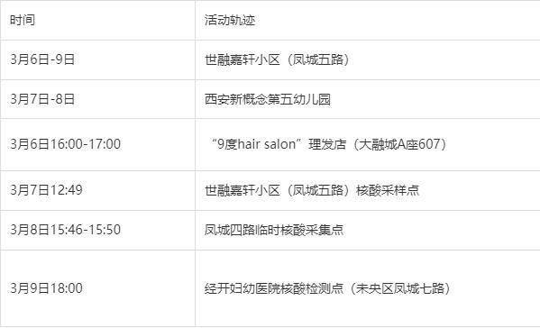 陕西省西安市新城区最新疫情趋势：寻找同轨迹人员:西安新城区最新消息今天