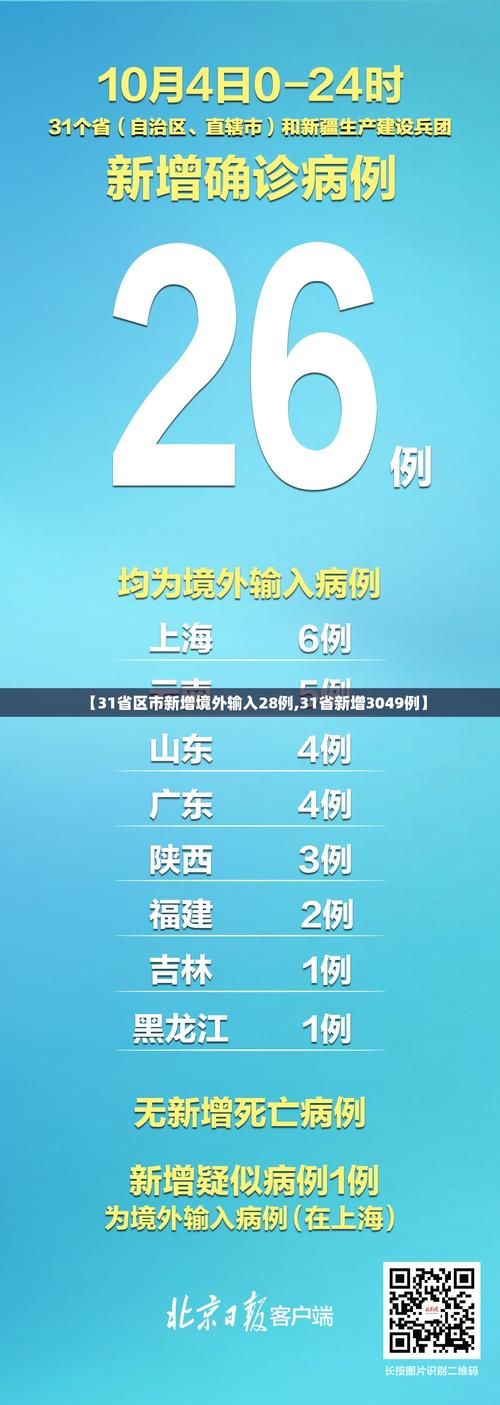 31省区市新增24例确诊其中本土2例/31省区市新增本土确诊30例