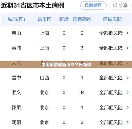 今日疫情8地新增情况/今日役情最新消息