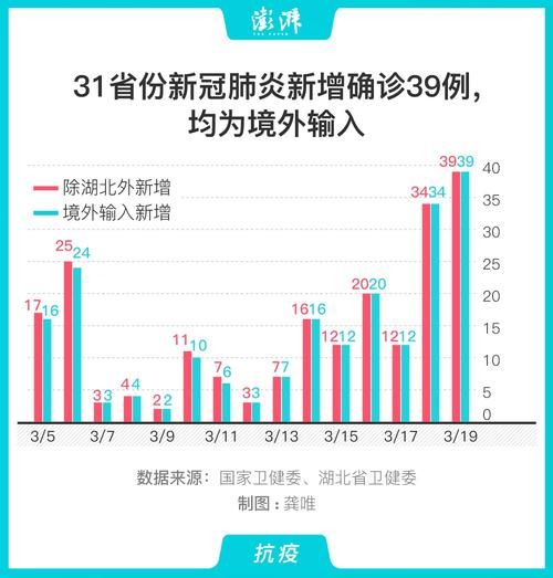 【今日疫情31省份新增情况_今日新冠最新情况通报】