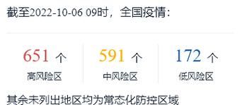 多地疫情存反弹风险:中国疫情反弹的原因