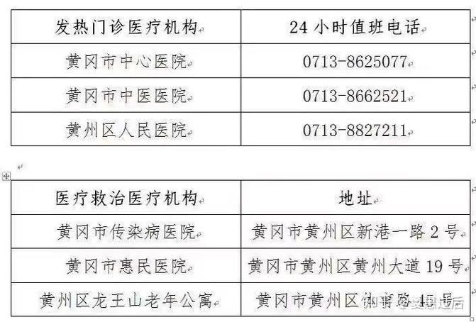 疫情公告湖北黄冈最新:湖北黄冈病例