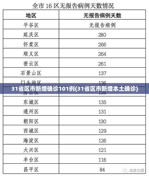 今日疫情31省区市新增情况(今日疫情全国最新消息)