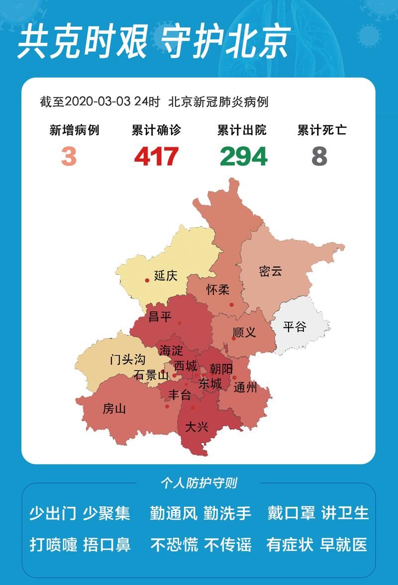 多地新增3例本土确诊涉22省市/31省区市新增确诊52例 本土36例