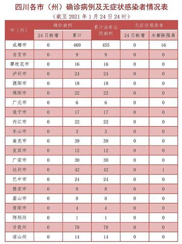【伊宁解封区本土确诊详情,伊宁解封区本土确诊详情公布】
