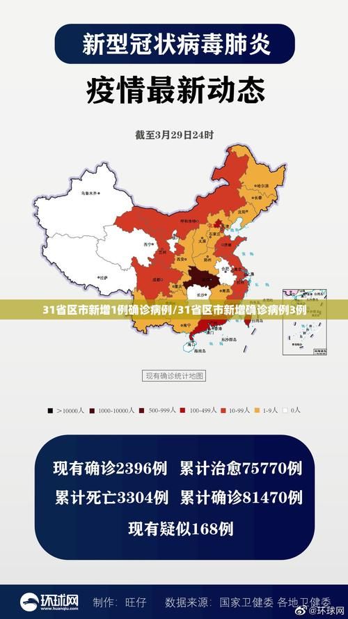 多地新增确诊10例均为境外输入_31省区市新增19例境外输入确诊