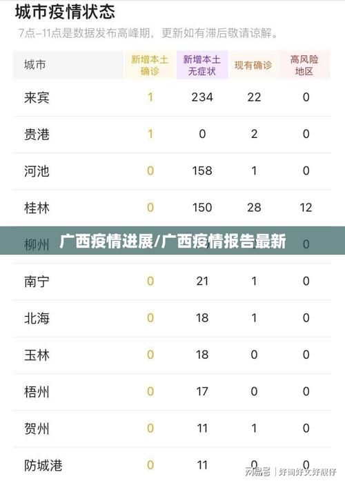 31省区市新增23例确诊其中本土10例/31省区市新增确诊101例 其中本土98例