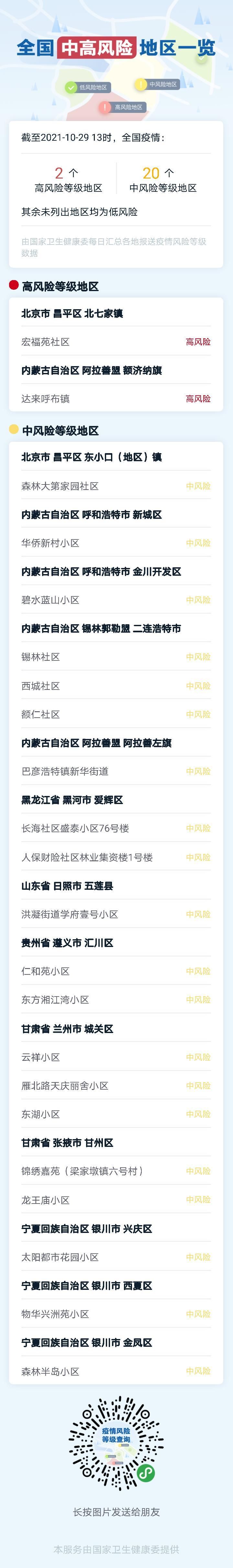 【辽宁辽阳文圣区疫情风险地区划分,14油耗投多少钱一公里】