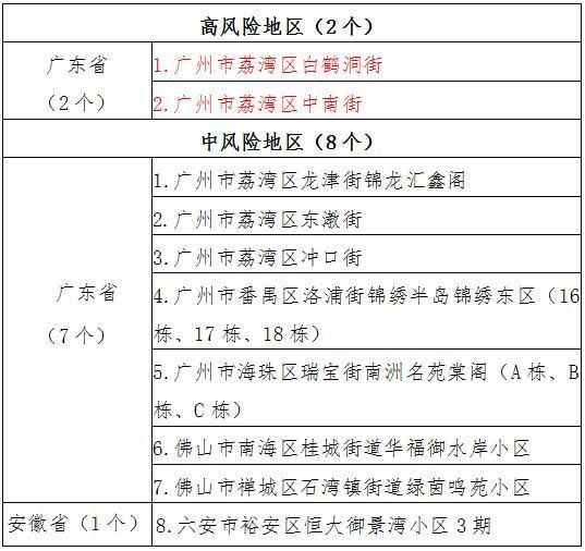 福建宁德福鼎疫情怎么查风险地区:福建宁德市福鼎市的区号