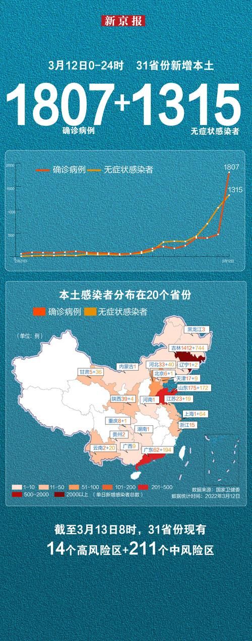 31个省份新增14例死亡病例及15例无症状_各省新冠疫情死亡人数