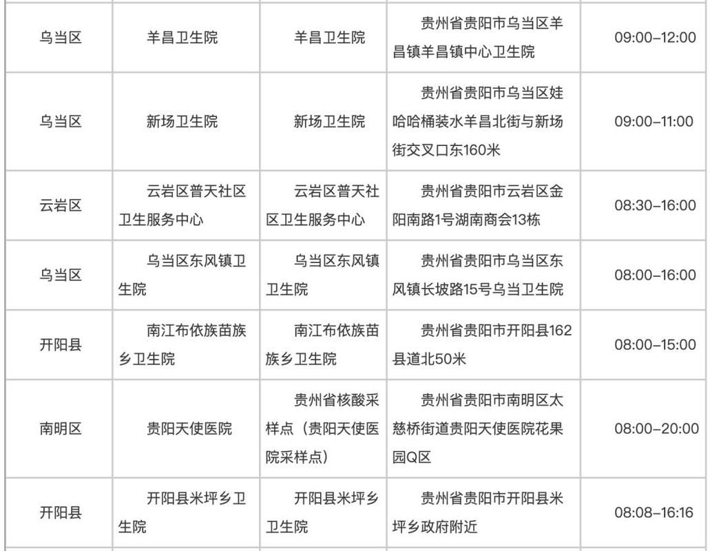  贵州省贵阳市乌当区疫情还在新增吗今天:贵阳市乌当区什么时候才能发展起来