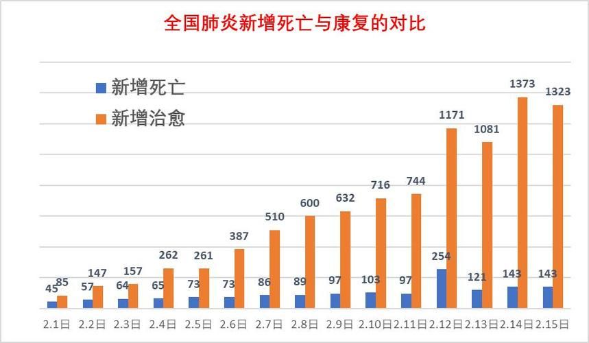 31省市增11例死亡病例/各省最新死亡人数对比