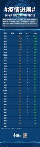 【今日疫情31省新增情况_今日新冠最新情况通报】