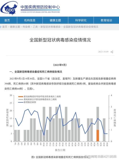 今冬疫情全国新增情况_今冬疫情全国新增情况如何