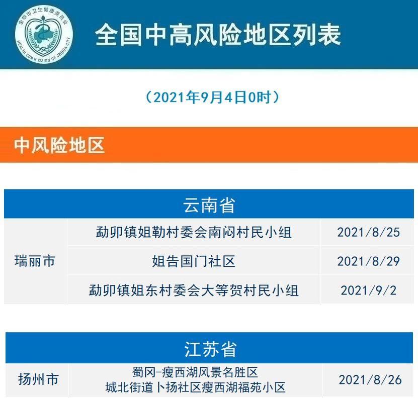 通渭县疫情风险地区划分/通渭县详细地图