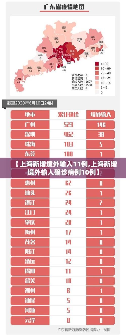 【多地新增确诊16例均为境外输入,小规模都是零申报吗】