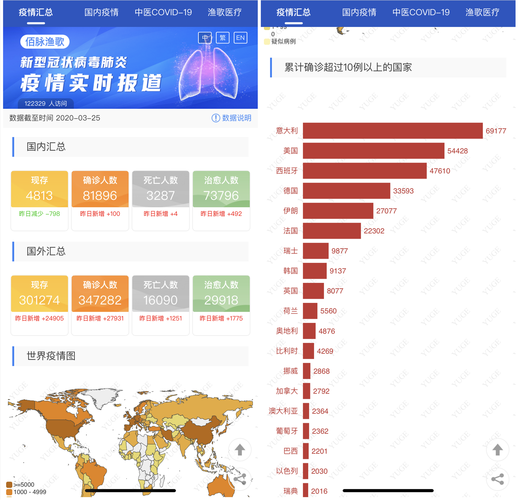 全球疫情存反弹风险(全球疫情现状)