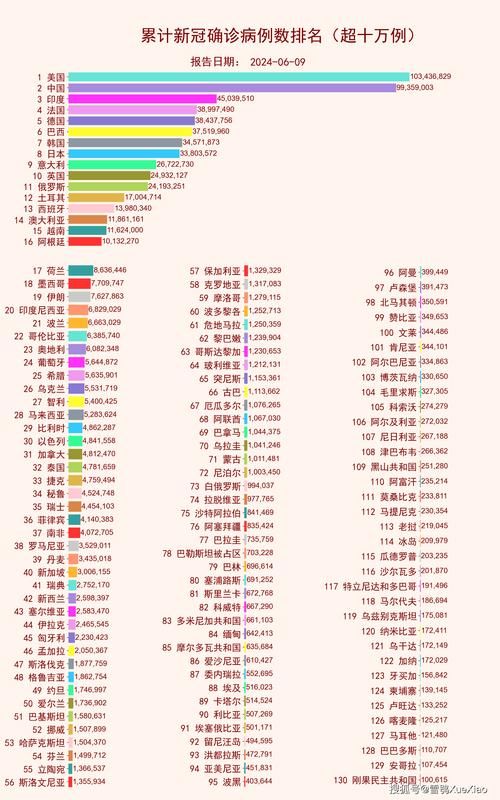近期疫情全球新增情况/2022年全球疫情