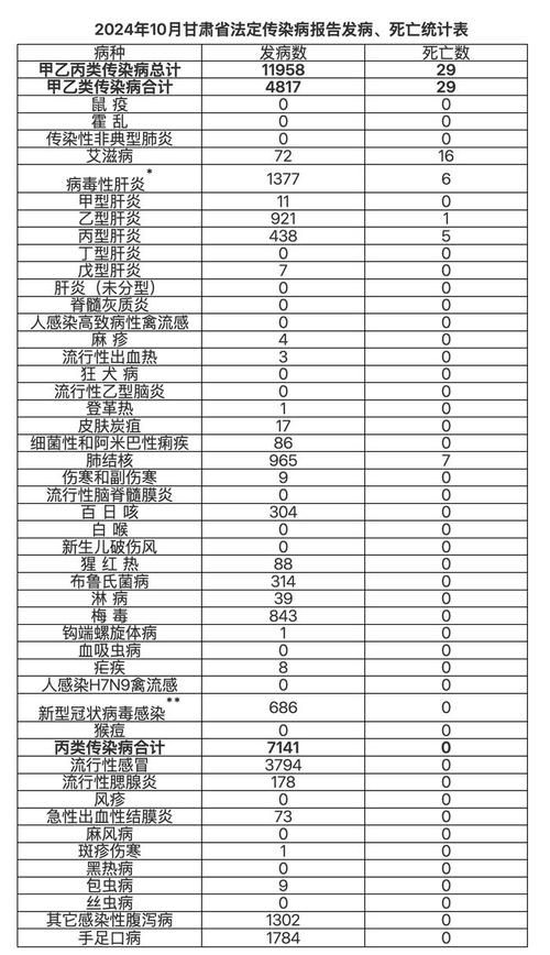 全国新增阳性感染者24例均在甘肃省定西市:甘肃定西最新灾情