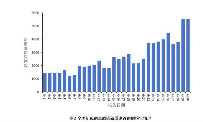 绵阳市新增疫情关注:2022年6月绵阳新冠疫情