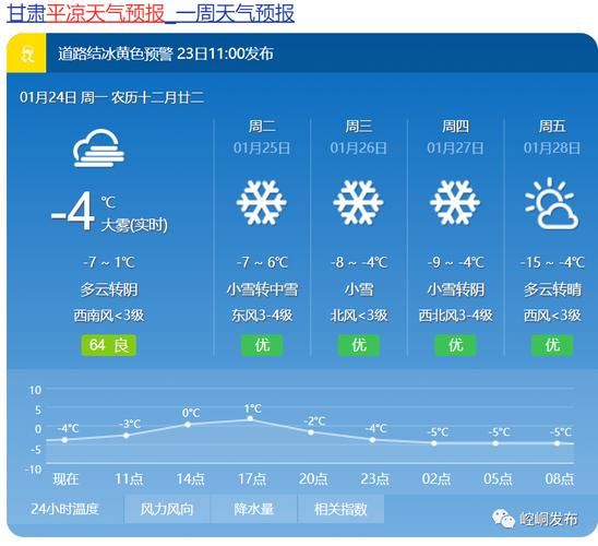 【平凉最新疫情关注_平凉市最新天气情况】