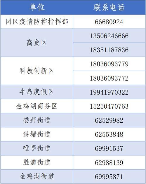 疫情防控中风险地区贵州贵阳开阳县/开阳县疾控中心电话