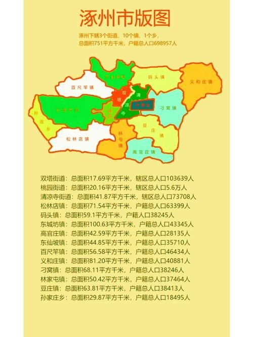 【河北保定涿州疫情怎么查风险地区_保定涿州是哪个省市区】