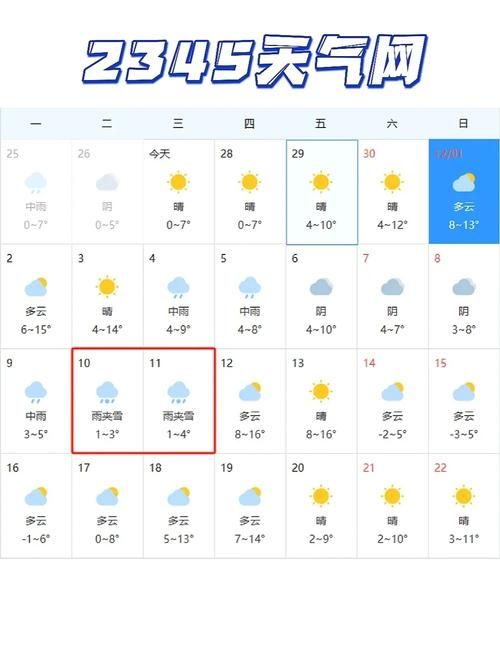 一张图看懂庐山昨日曲线图表:庐山近三天的天气预报