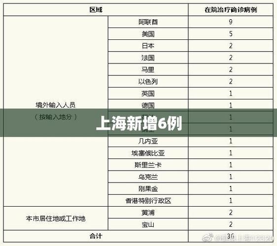 31省市新增确诊8例含本土14例/31省区市新增本土确诊5例
