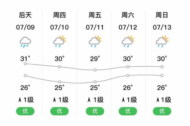 今日疫情最新通报麻章区_麻章区今天天气怎么样