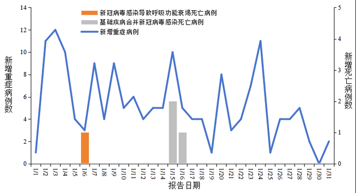 【今冬疫情31省新增情况_今天各省新冠情况】
