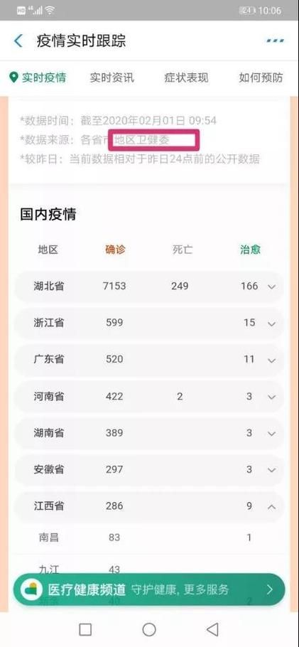湖北疫情地区分布:湖北三地区发布疫情通知
