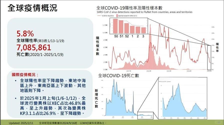 【全球新增16例无症状感染者涉30省市,全球新冠肺炎确诊病例超1亿9408万】