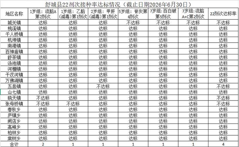 舒城县最新疫情通报:寻找同轨迹人员:舒城县刚刚发生了什么