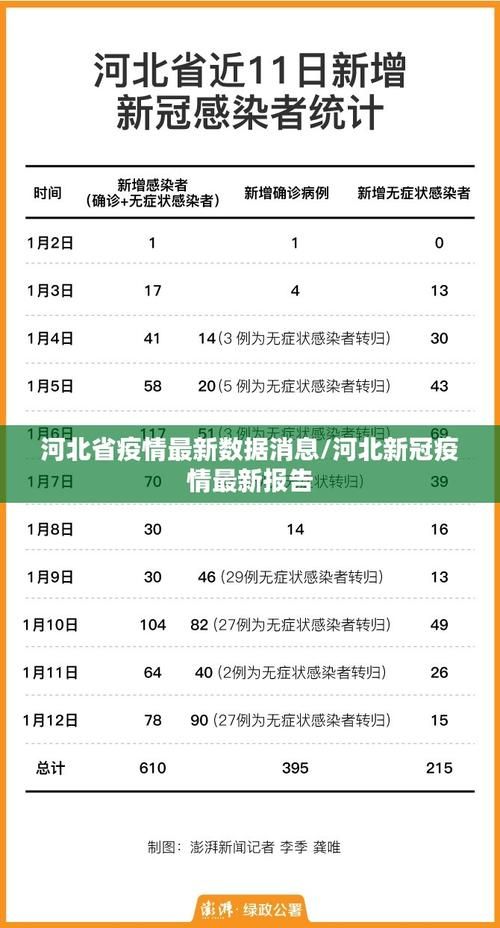 近2天疫情31省市新增情况/近期疫情情况