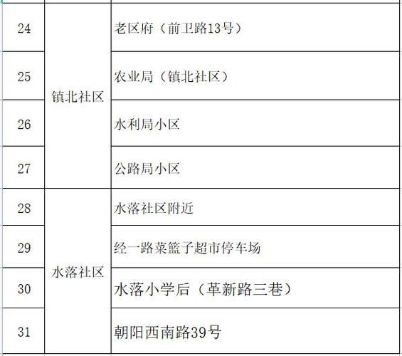 兴宾区现有核酸阳性10例_兴宾区属于哪个城市