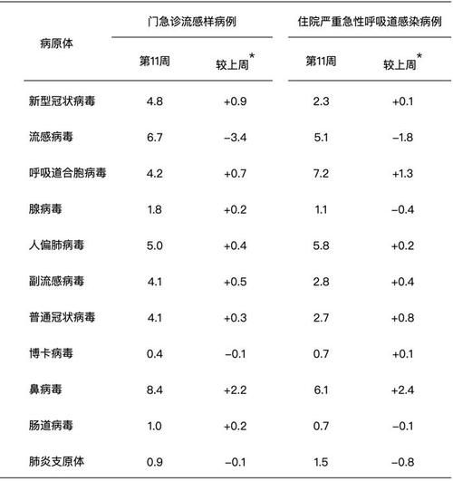 烟台近6天阳性感染者疫情数据_烟台市最新病毒感染