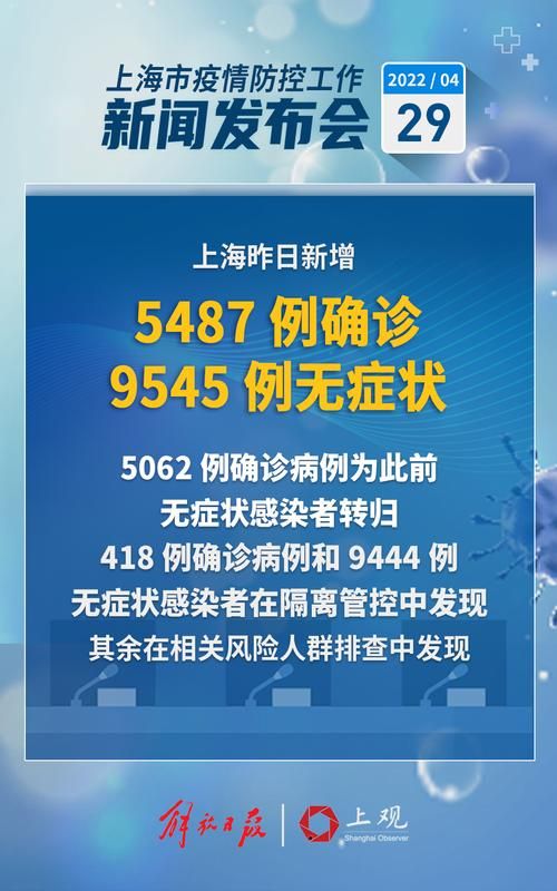 上海徐汇区疫情最新表解:上海徐汇拟发布新政