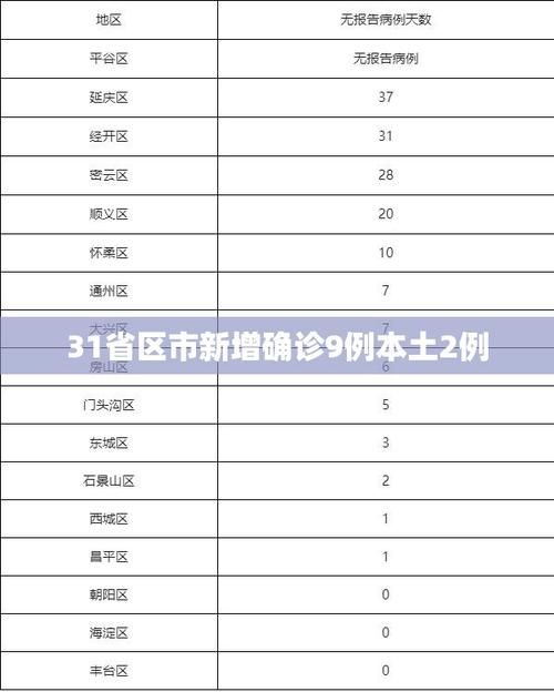 4月11日疫情31省份新增情况_4月11日新闻热点大事件