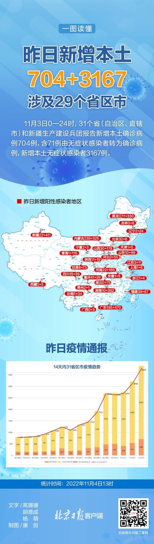包头市新增29例本土确诊,从涉10省抵曲水县(包头疫情最新通告)