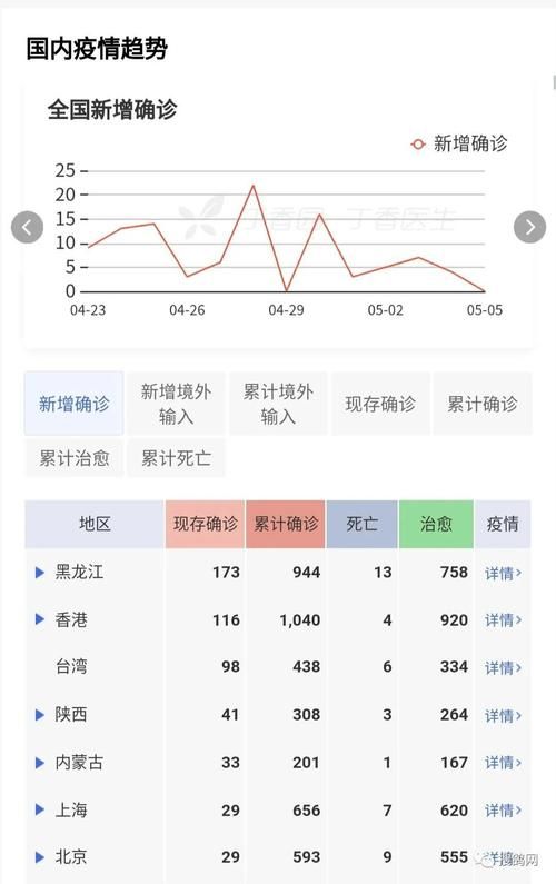 今日疫情31个省份新增情况:今日最新疫情数据