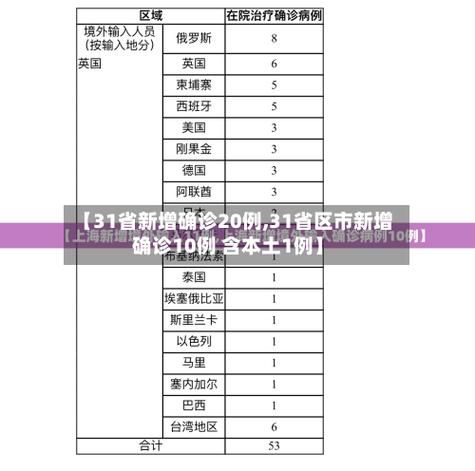 【31省份新增确诊28例含本土15例_31省新增22例确诊 本土16例】