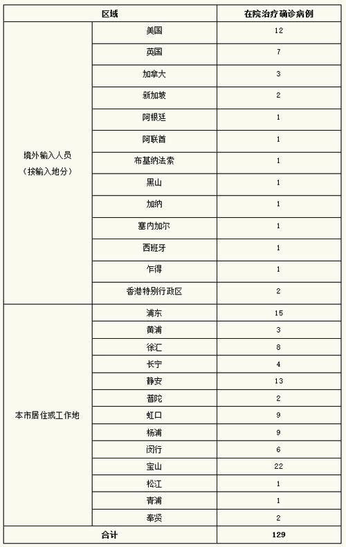 木兰县现有无症状感染者7例(木兰县最新新闻)
