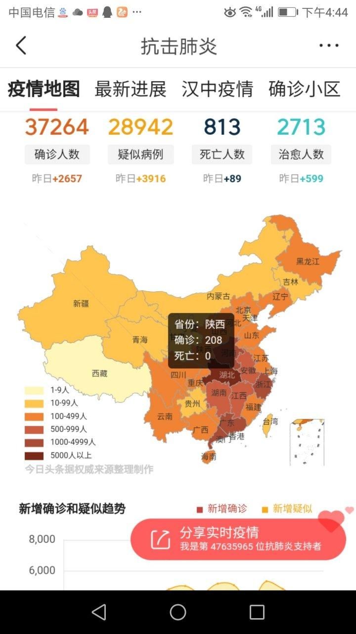 全国新增14例确诊其中本土24例(全国新增本土2276 22853)